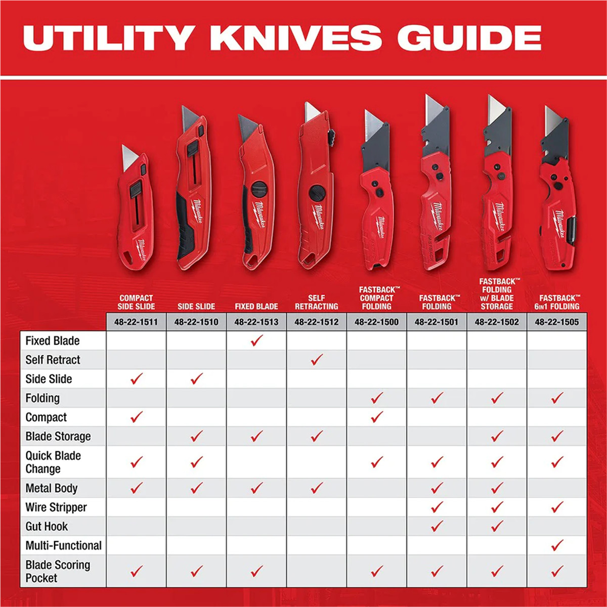Milwaukee Tool FASTBACK Compact Folding Utility Knife