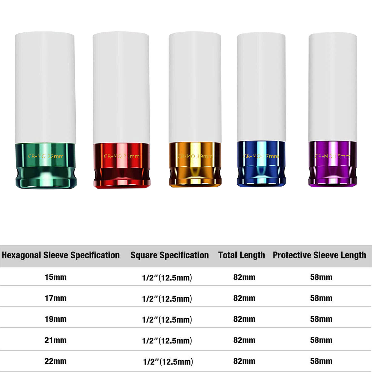 5Pcs New Lug Nut Socket Impact Socket Set Wall Socket Wheel Protector Set 1/2″