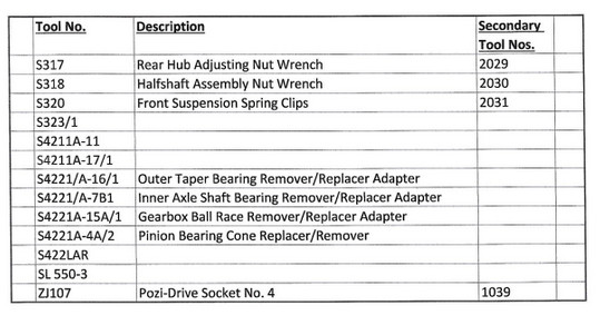 CHURCHILL BMC ZELENDA – MEGA TOOL COLLECTION – MG TRIUMPH AUSTIN HEALEY ROVER