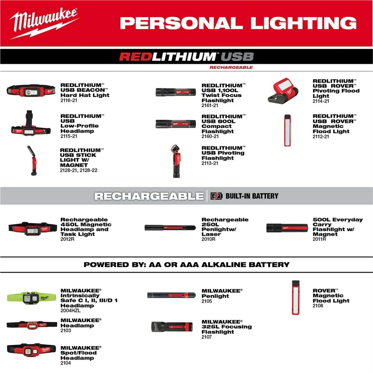 Milwaukee 2128-22 Rechargeable Inspection Light Rotating Head Magnetic Base