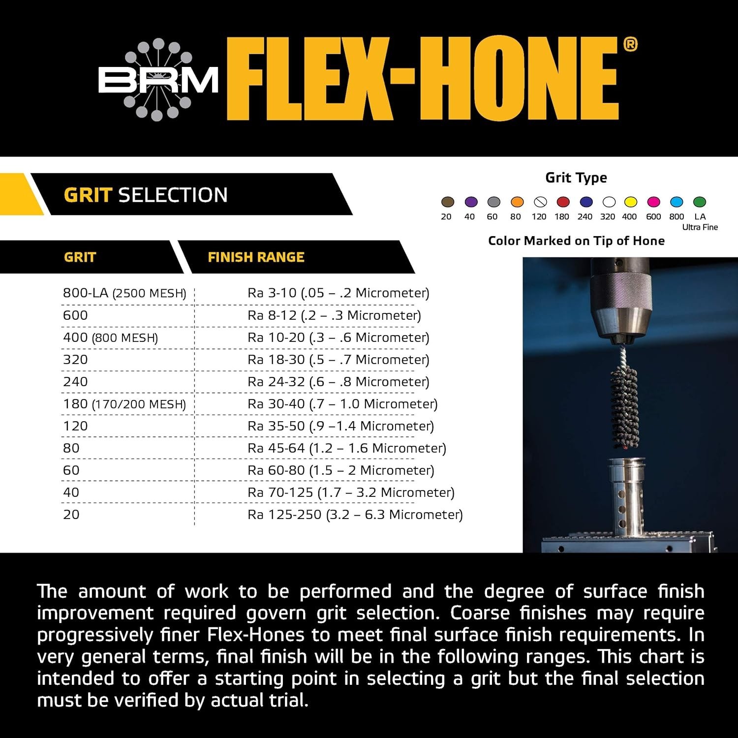 Versatile 3″ Silicon Carbide Brush – Perfect for Precision Cylinder Finishing